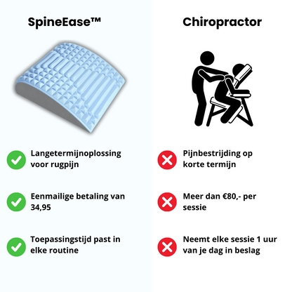 SpineEase™ - De Rugredder